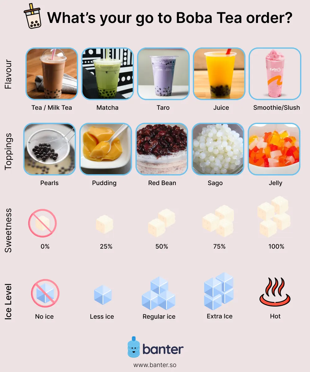 Boba tea menu